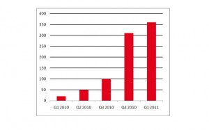 GRAFICO RMB